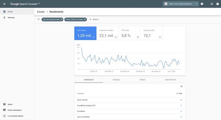 Rendimiento en Google Search Console Beta